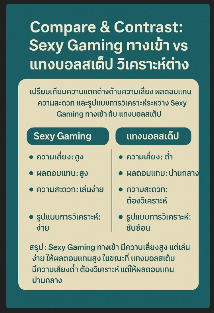 Sexy Gaming ทางเข้า