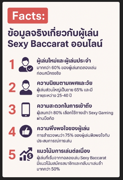 Sexy Gaming สมัครสมาชิก