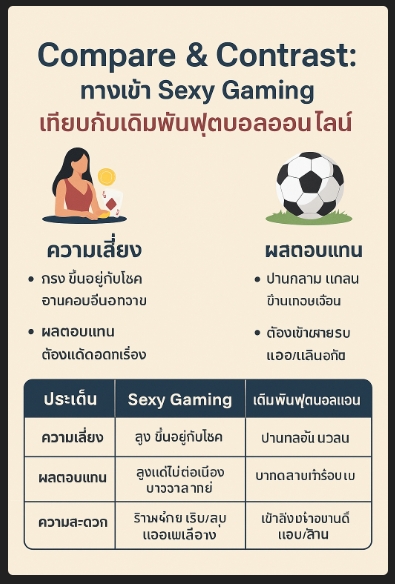 Sexy Gaming สมัครสมาชิก
