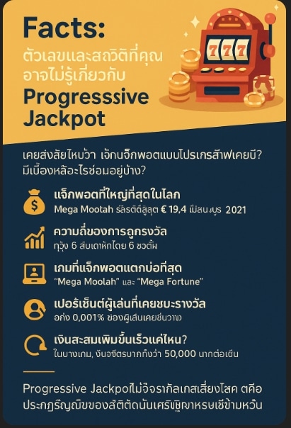 Progressive Jackpot