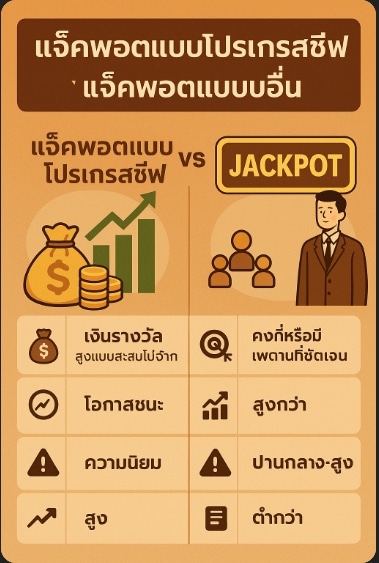 Progressive Jackpot