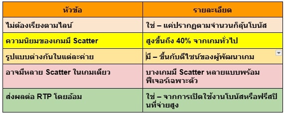 สัญลักษณ์ Scatter