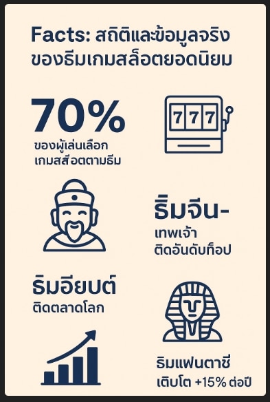 ธีมเกมสล็อตยอดนิยม