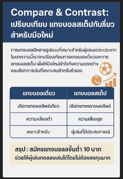 สมัครสมาชิกเว็บแทงบอล